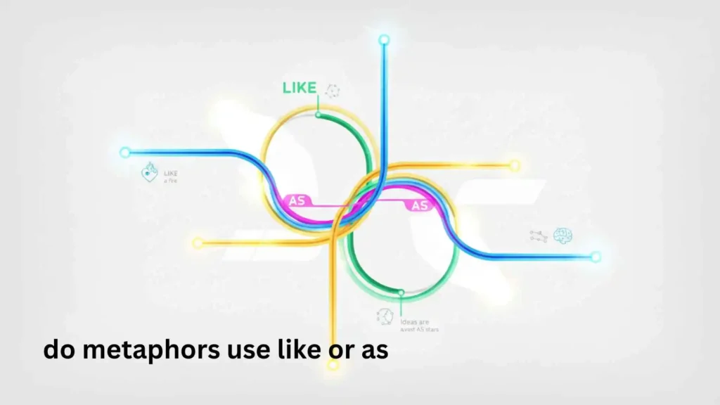 do metaphors use like or as