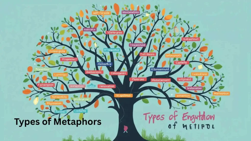 Types of Metaphors