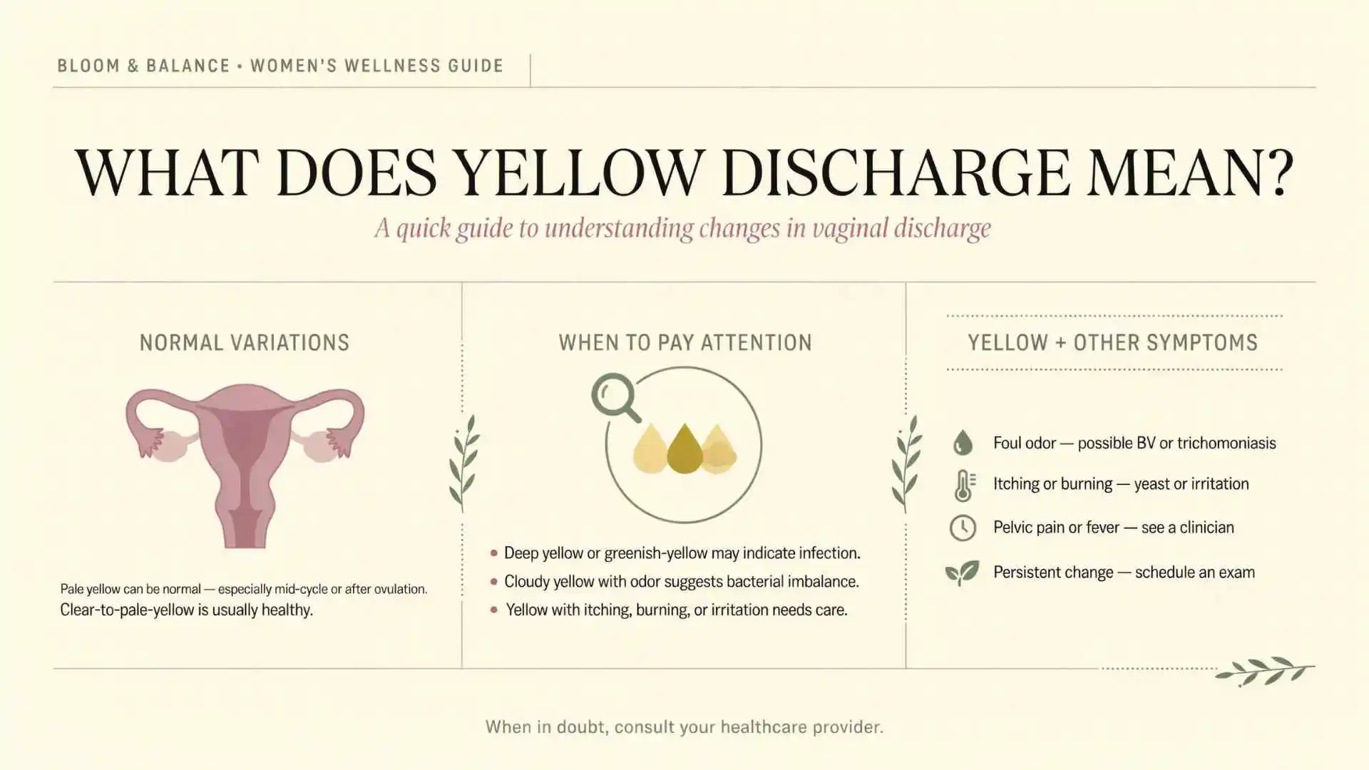 what does yellow discharge mean