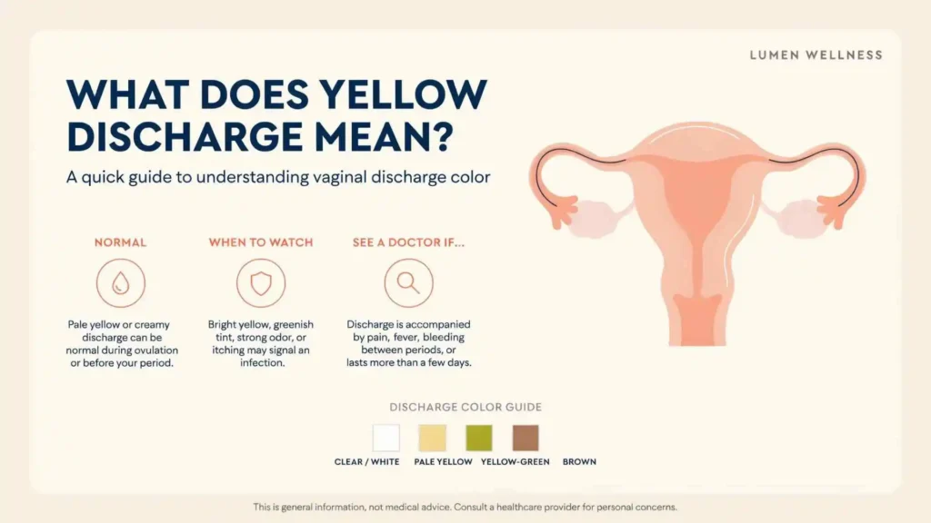 what does yellow discharge mean